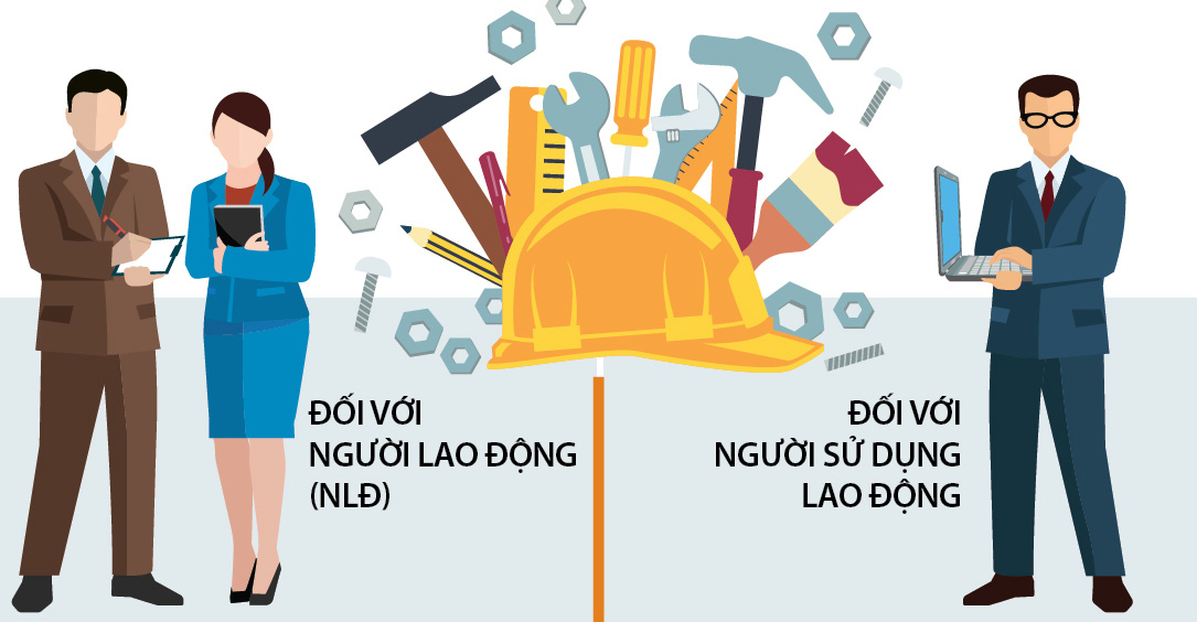Độ tuổi lao động của người lao động mới nhất năm 2025